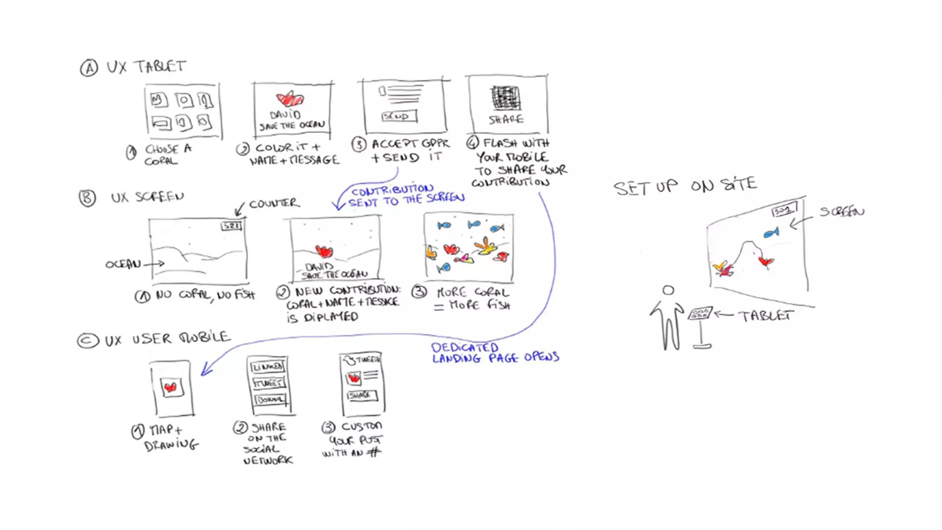 Concept of the CSR Great Barrier Reef Experience digital installation
